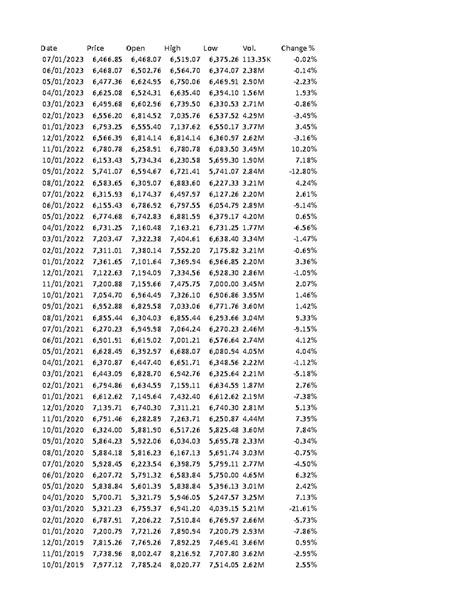 psei historical|PSEi Composite Historical Rates (PSI) .